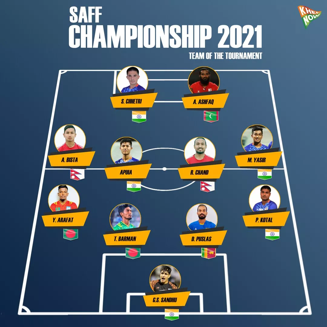 SAFF Championship 2021 Team of the Tournament
